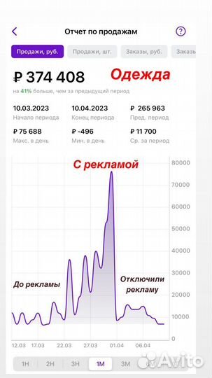 Продвижение на Вб, внутренняя реклама на Wb