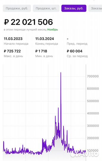 Помощь по wildberries