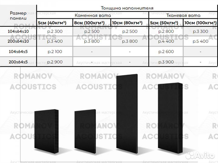 Акустическая ширма + панель
