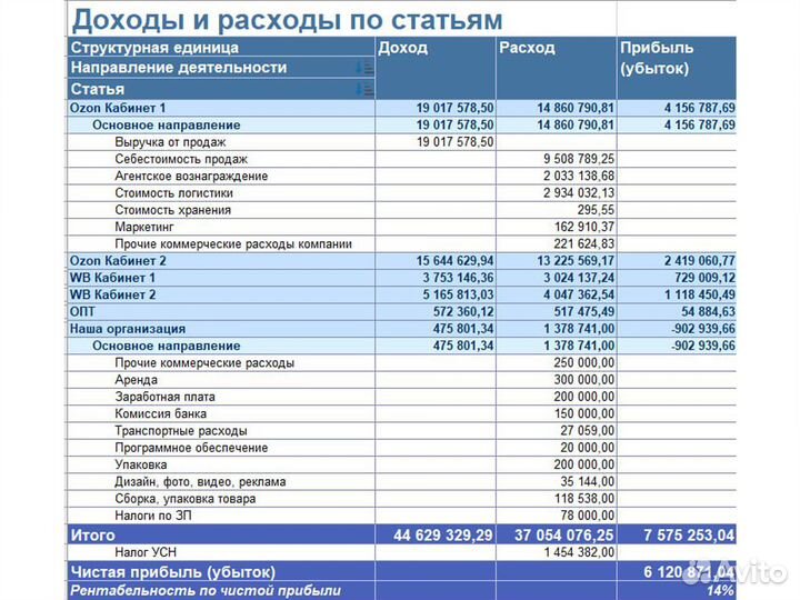 Финансовый директор управленческий учет