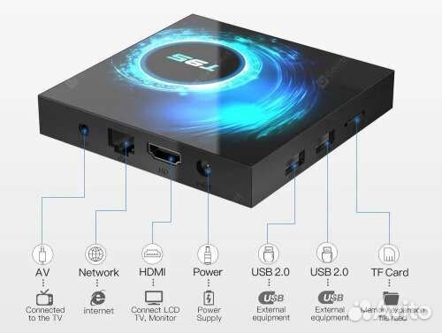 Android tv приставка Т95