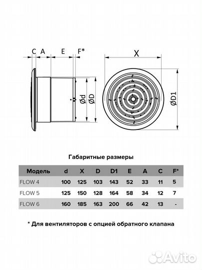 Бытовой вентилятор осевой ERA flow 5S BB D125 Whit