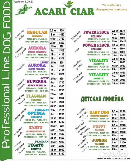 Корм для собак Acari ciar Puppy