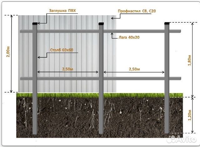 Профнастил