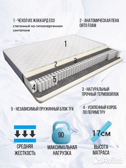 Матрасы в ассортименте