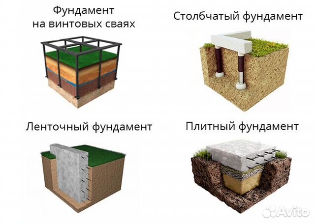 Геология участка для фундамента