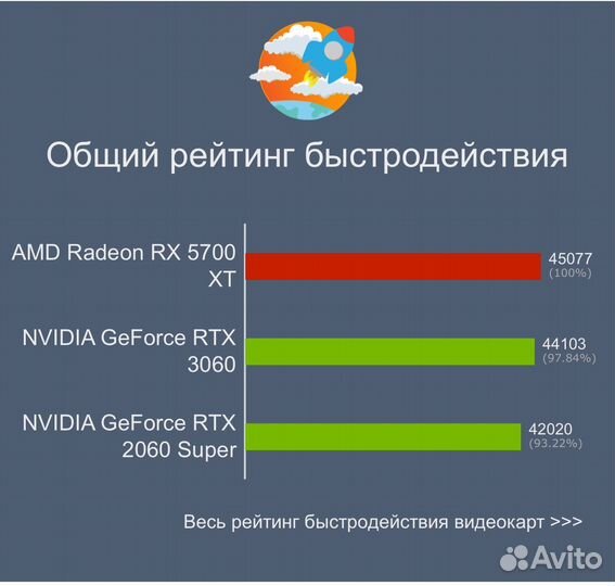 Игровой пк:Ryzen 5 2600+Rx5700Xt 8gb+16gb+Ssd 512