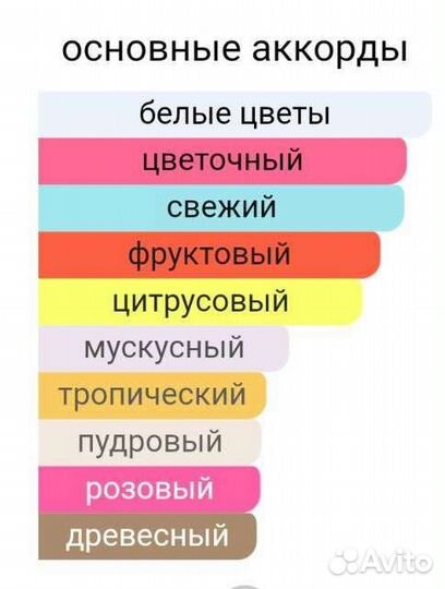 Духи Fleur NarcotiqueEx Nihilo