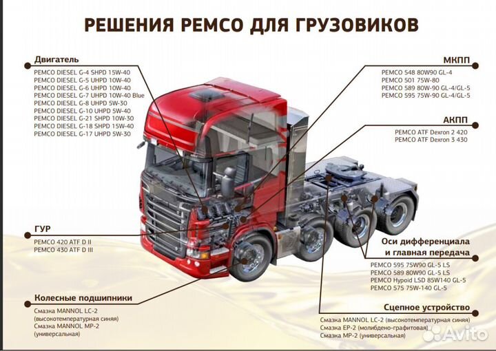 Моторное масло pemco diesel G-21 SAE 10W-30