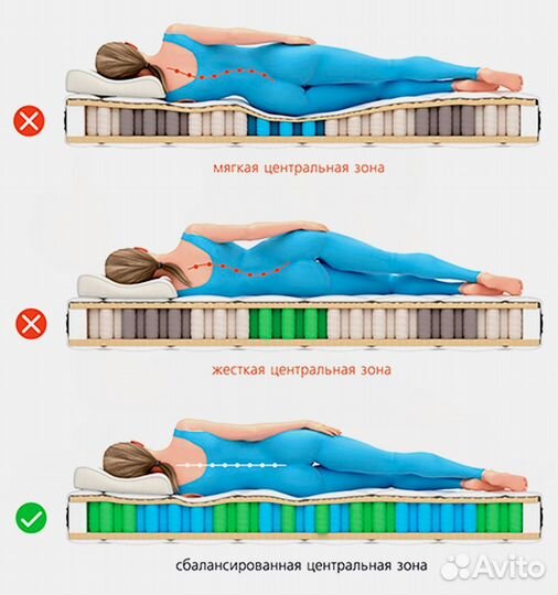 Матрас напрямую с производства