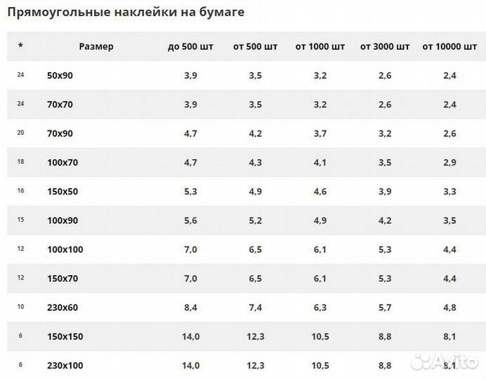 Печать наклеек, стикеров, этикеток, стикерпаков