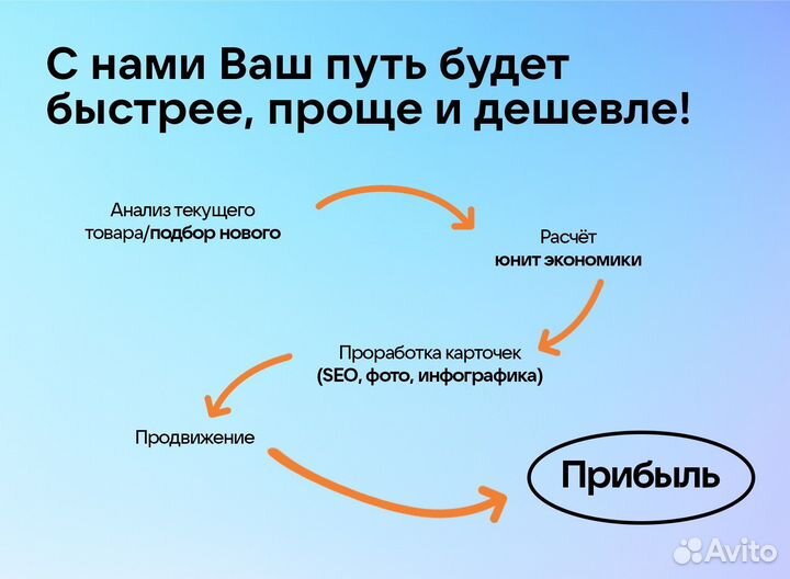 Менеджер Маркетплейсов Аналитик WB Ozon