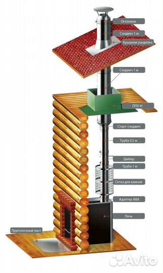 Трубы для Дымоходов, воздуховодов, вентиляции