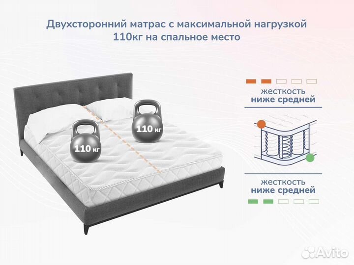 Матрас Новый Relmas Foam 3Zone