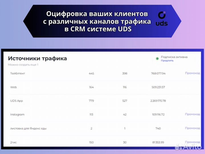 Продвижение реклама crm система