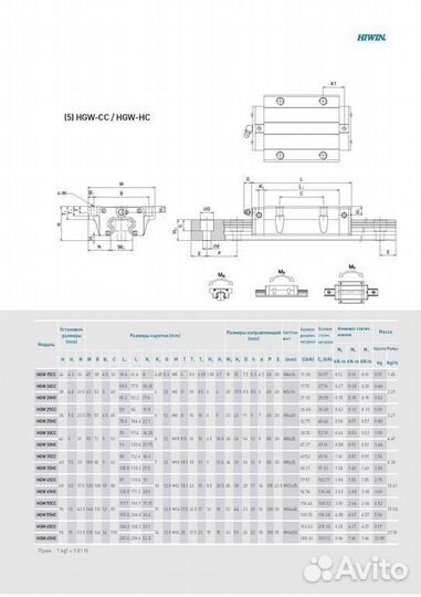 Каретка hiwin HGW20cczah