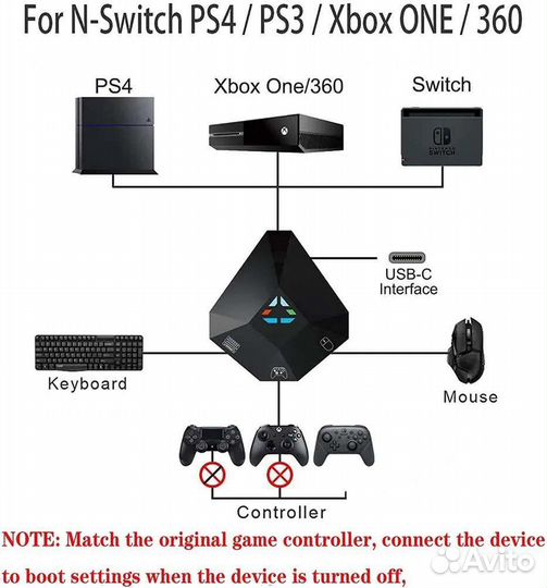 Адаптер, конвертер mouse and keyboard converter