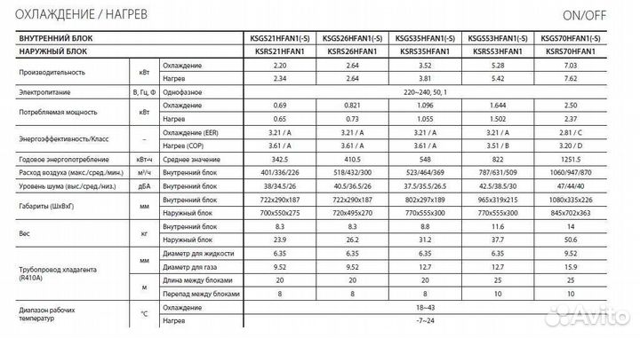 Кондиционер kentatsu 9-ка