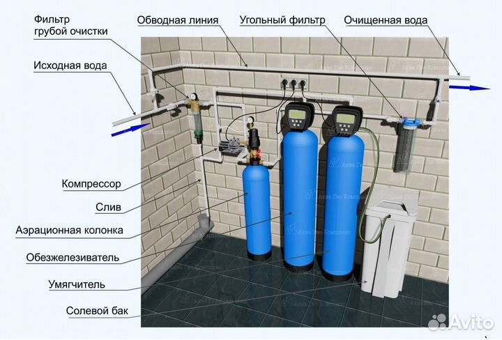 Фильтры для воды из скважины