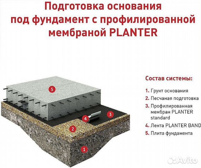 Профилированная мембрана Planter Standart 2*20м