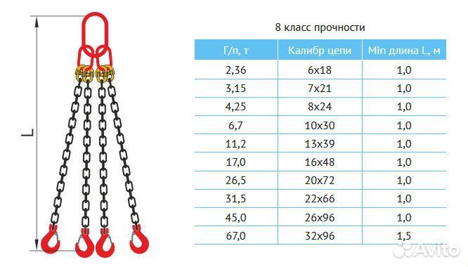 Строп цепной четырехветвевой 4сц 2,36т 1,0м