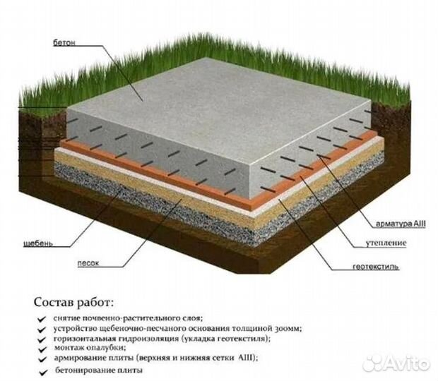 Бетон раствор бетононасос