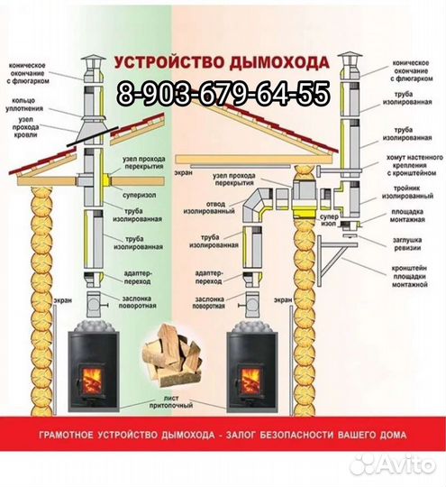 Вентиляция Вытяжка Дымоходы Сэндвич труба