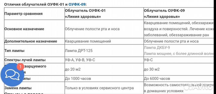 Новые облучатели оуфк-01, оуфб-04 
