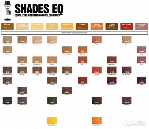 Redken Shades EQ Gloss безаммиачная краска