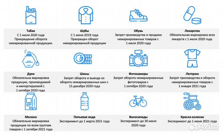 Маркировка честный знак