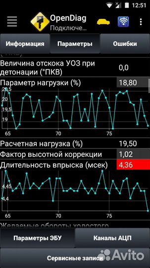 Лучший сканер Ваз УАЗ Гранта Приора Ларгус Калина