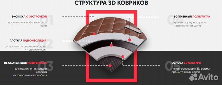 3D коврики из экокожи для любого авто