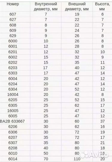 Подшипники б/у