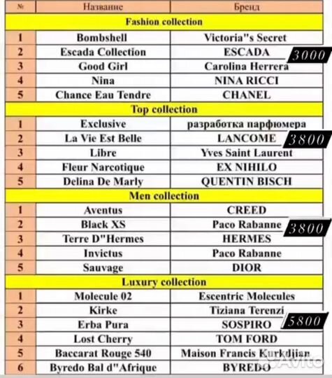 Парфюмерия от modr company