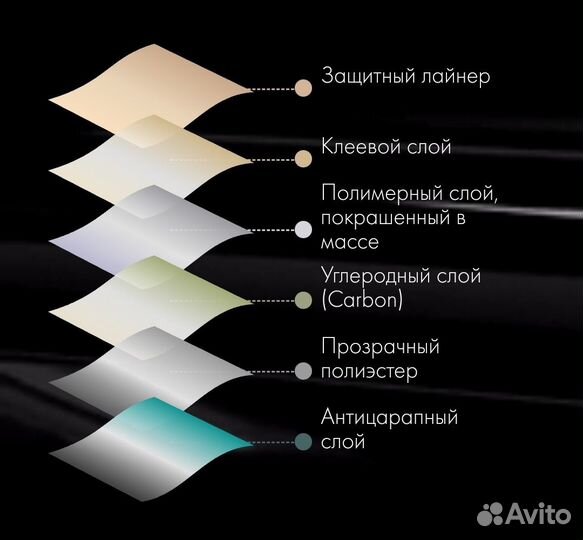 Тонировочная пленка quantum Grand Carbon