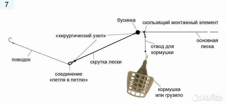 Фидерный монтаж in-line +несимметричная петля