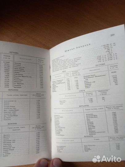 Книга малый атлас мира