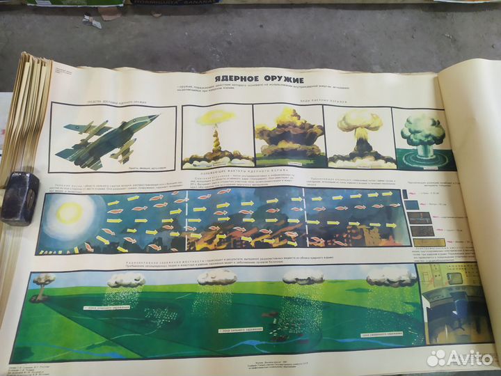 Плакаты СССР. Гражданская оборона