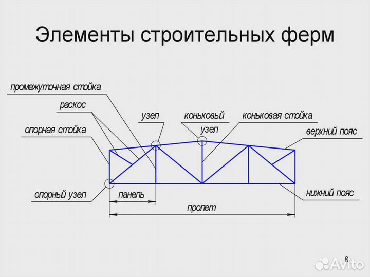 Фермы металлические конструкции