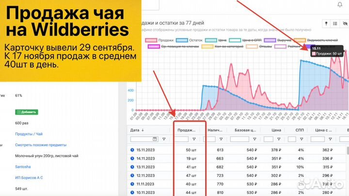 Интернет магазин на WB прибыль 331 000р