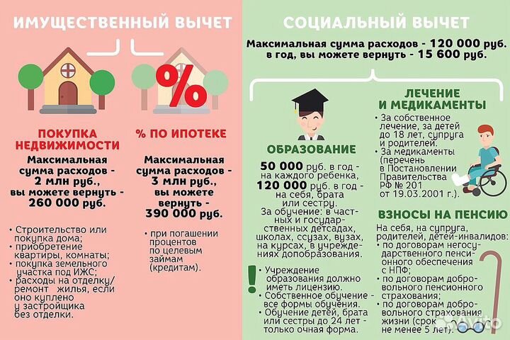 Помощь в заполнении 3-ндфл