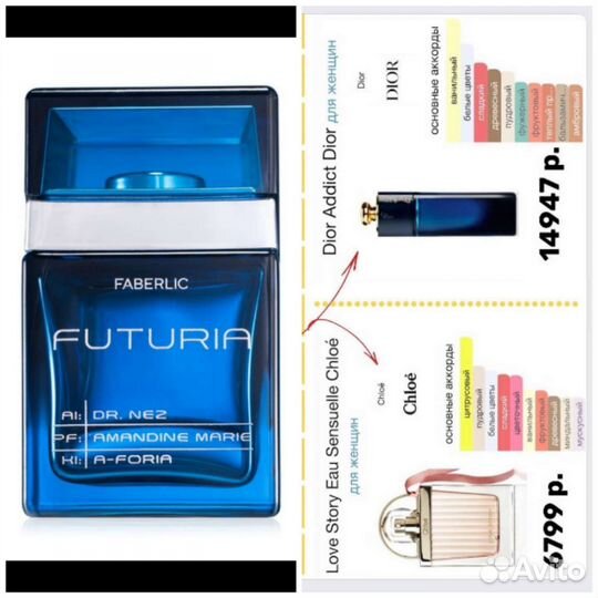 Парфюмерная вода Futuria