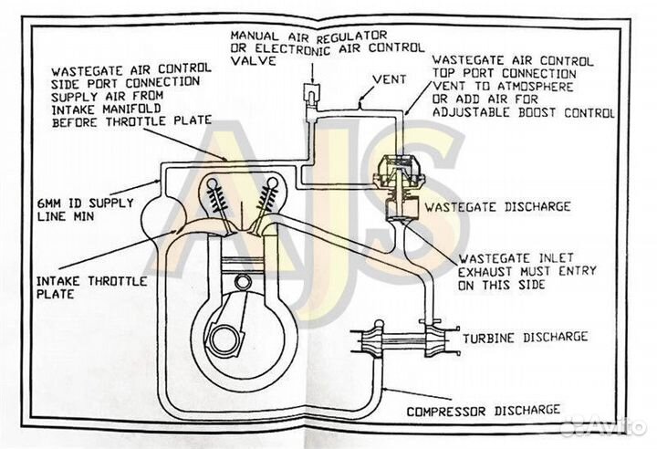 Вестгейт 44мм Tial style V-band