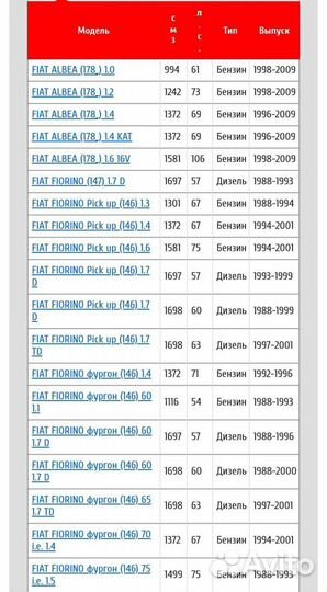 Колодки тормозные передние к-кт fiat