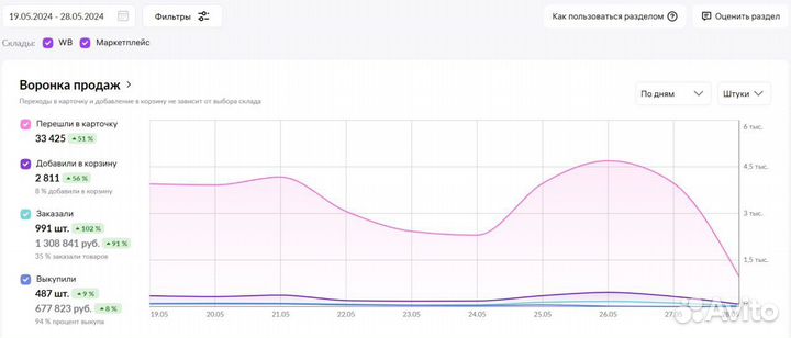 Менеджер wildberries/seller