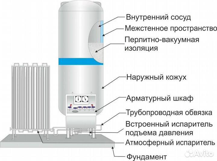 Vista Гхк-25 газификатор под кислород, азот, аргон