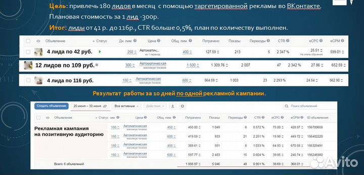 Таргетолог Вконтакте, настройка рекламы, смм