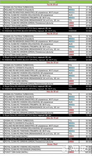 Кондиционер, Сплит-система