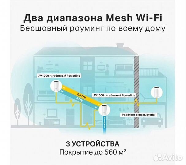 Wi-Fi Mesh система TP-Link deco P9 (3 устройства)