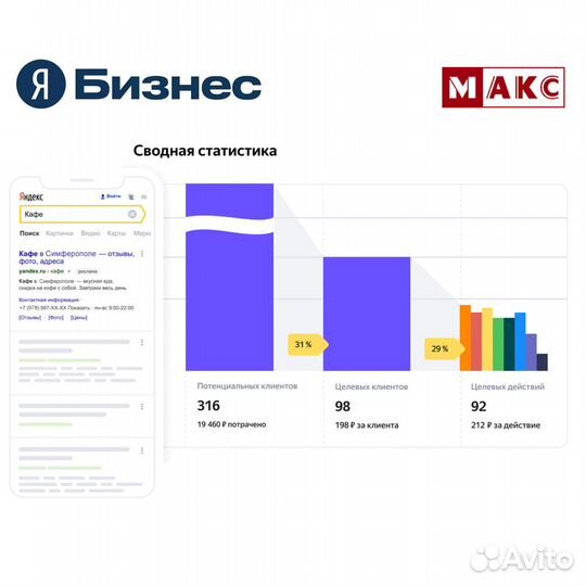 Реклама Яндекс Бизнес продвижение настройка